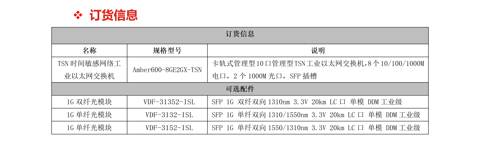 Amber600-8GE2GX-TSN_05.png