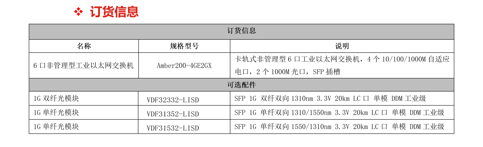 Amber200-4GE2GX_04.png