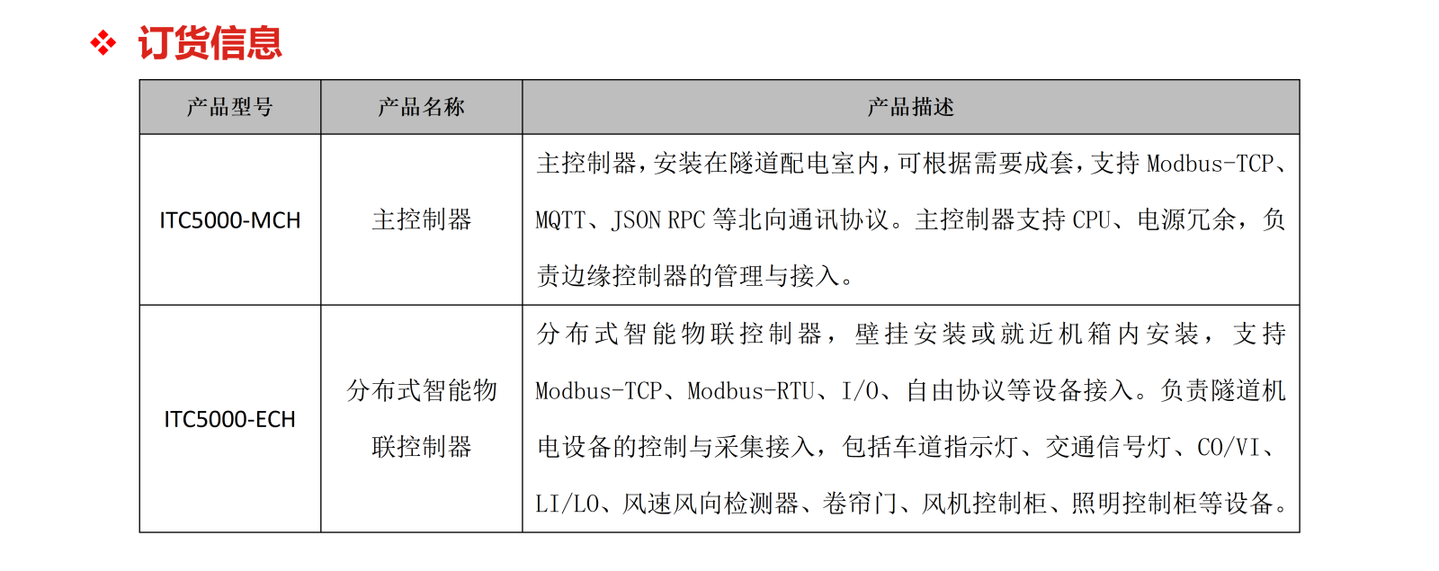 01-ITC5000隧道分布式智能物联控制器产品单页_05 - 副本.png